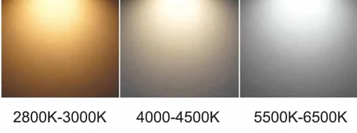 Température de couleur des projecteurs LED