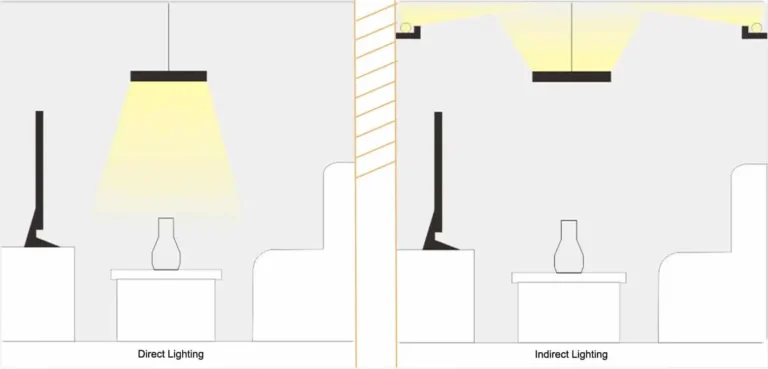 Éclairage direct et indirect