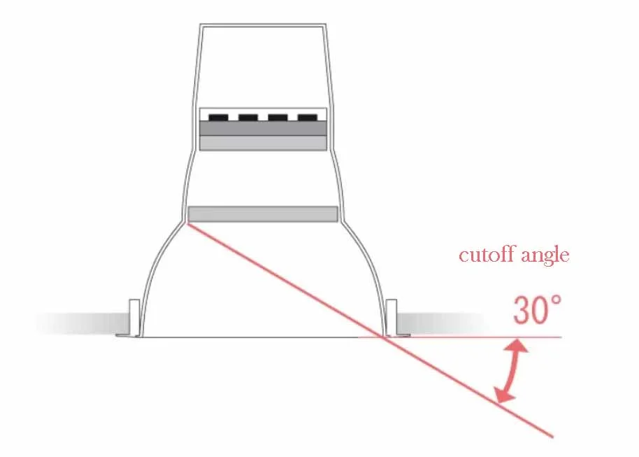Downlight anti-éblouissement