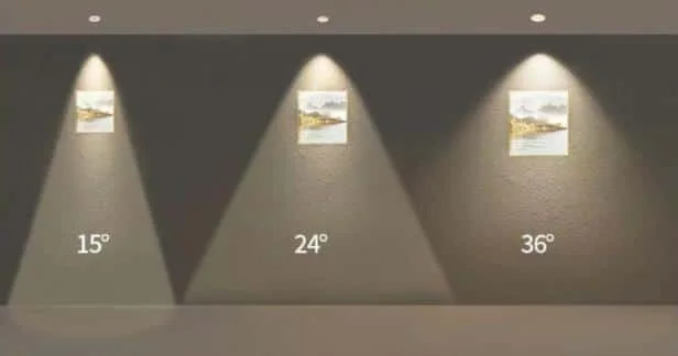 Angle de faisceau des spots
