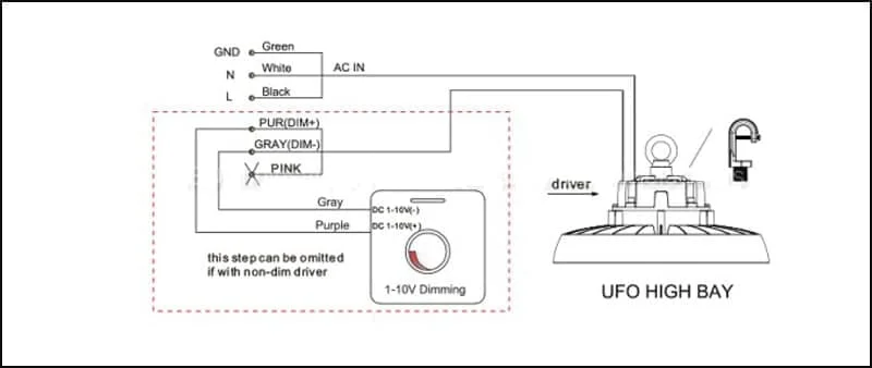 Schéma de référence d’un luminaire LED industriel à variation 1