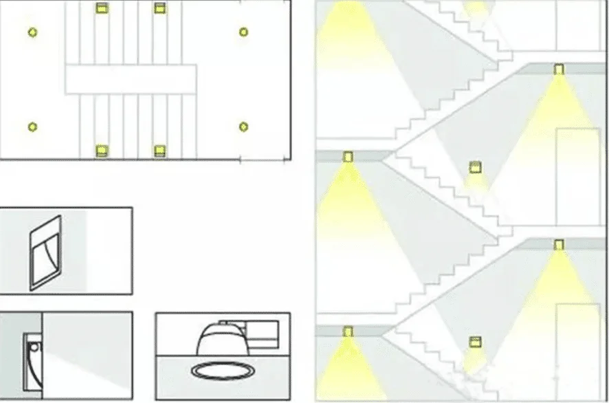 Downlights pour escaliers