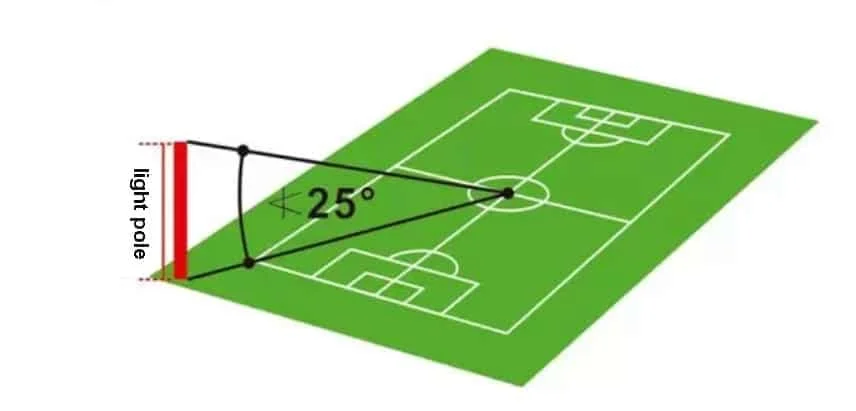 Projet d’éclairage pour le football