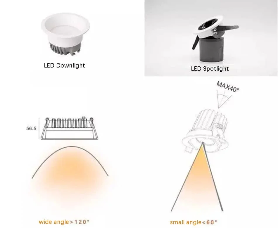 Comparaison d’un downlight et d’un spot LED