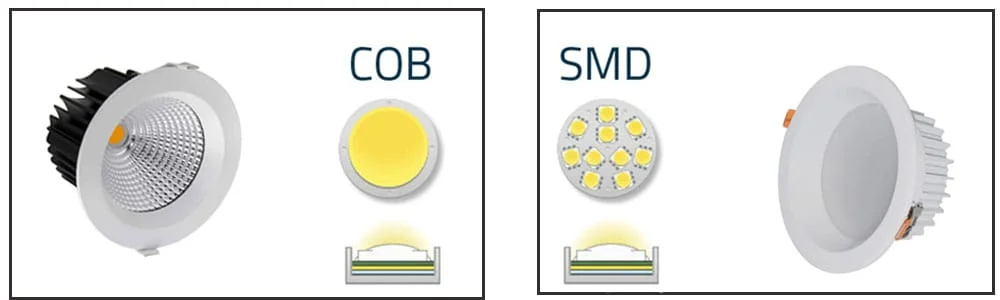 Spot LED encastré