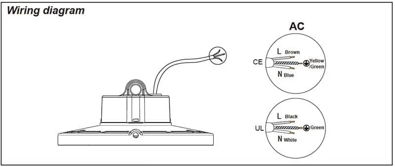 Schéma de raccordement des luminaires LED industriels