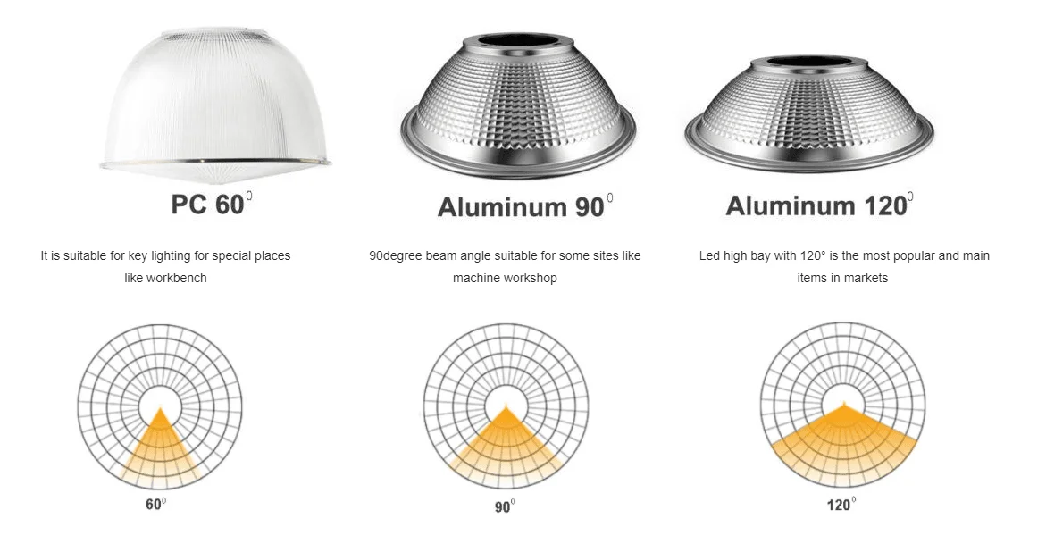 Page LED
