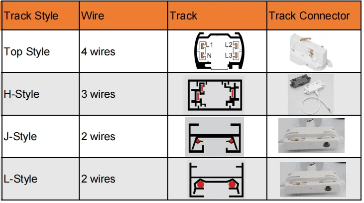 Exemples de systèmes sur rail