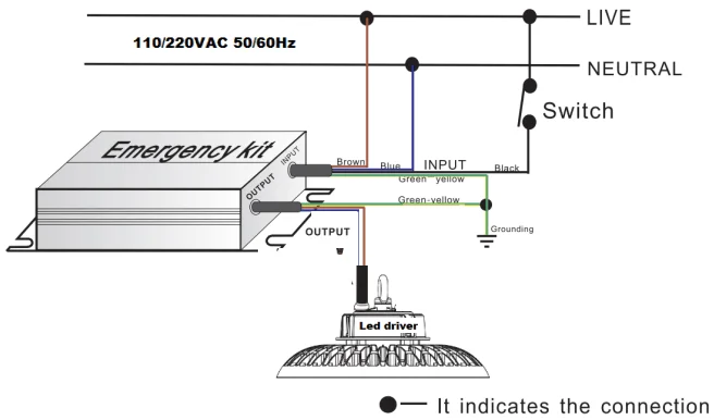Raccordement du luminaire industriel avec batterie de soutien